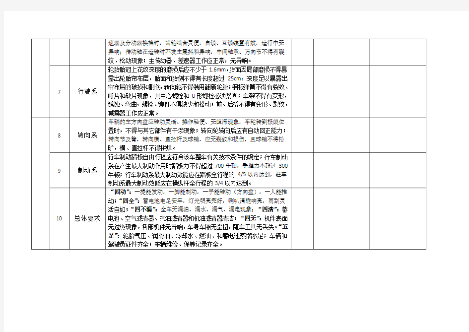 厂内机动车辆安全检查表