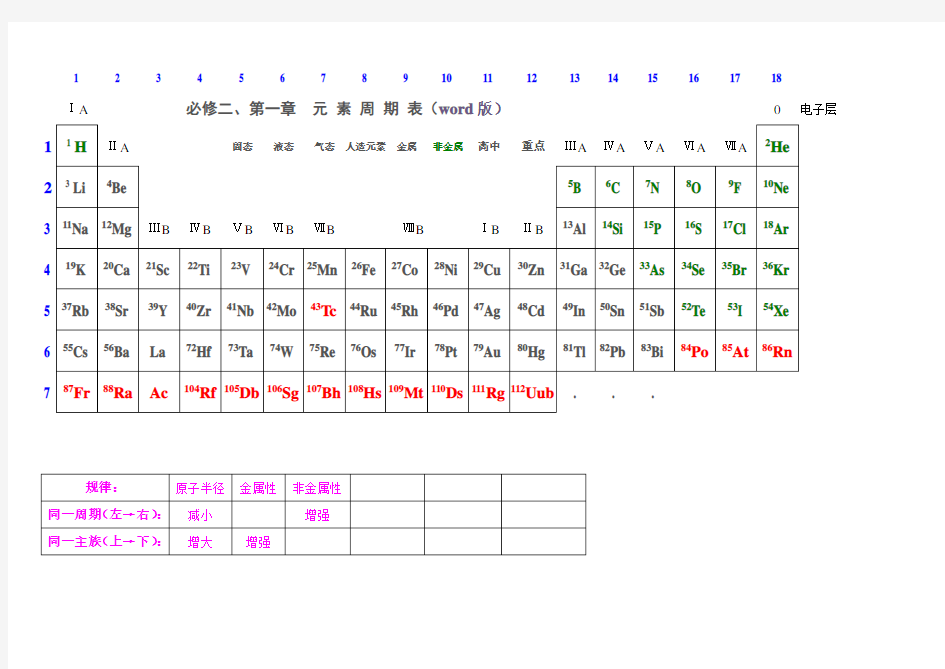 化学元素周期表(word版)