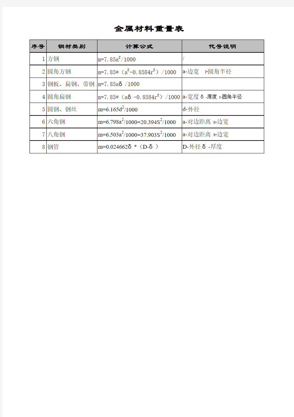 金属材料重量计算表