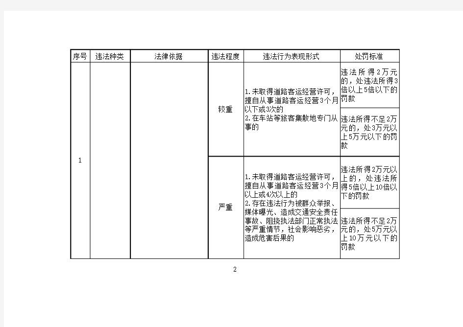 河南省道路运输管理行政处罚裁量标准