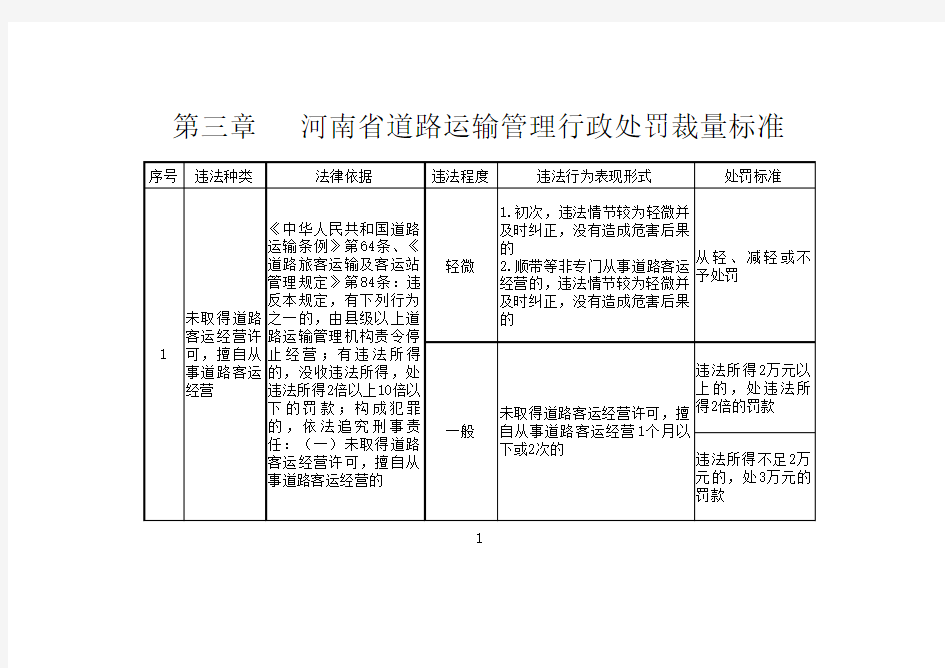 河南省道路运输管理行政处罚裁量标准