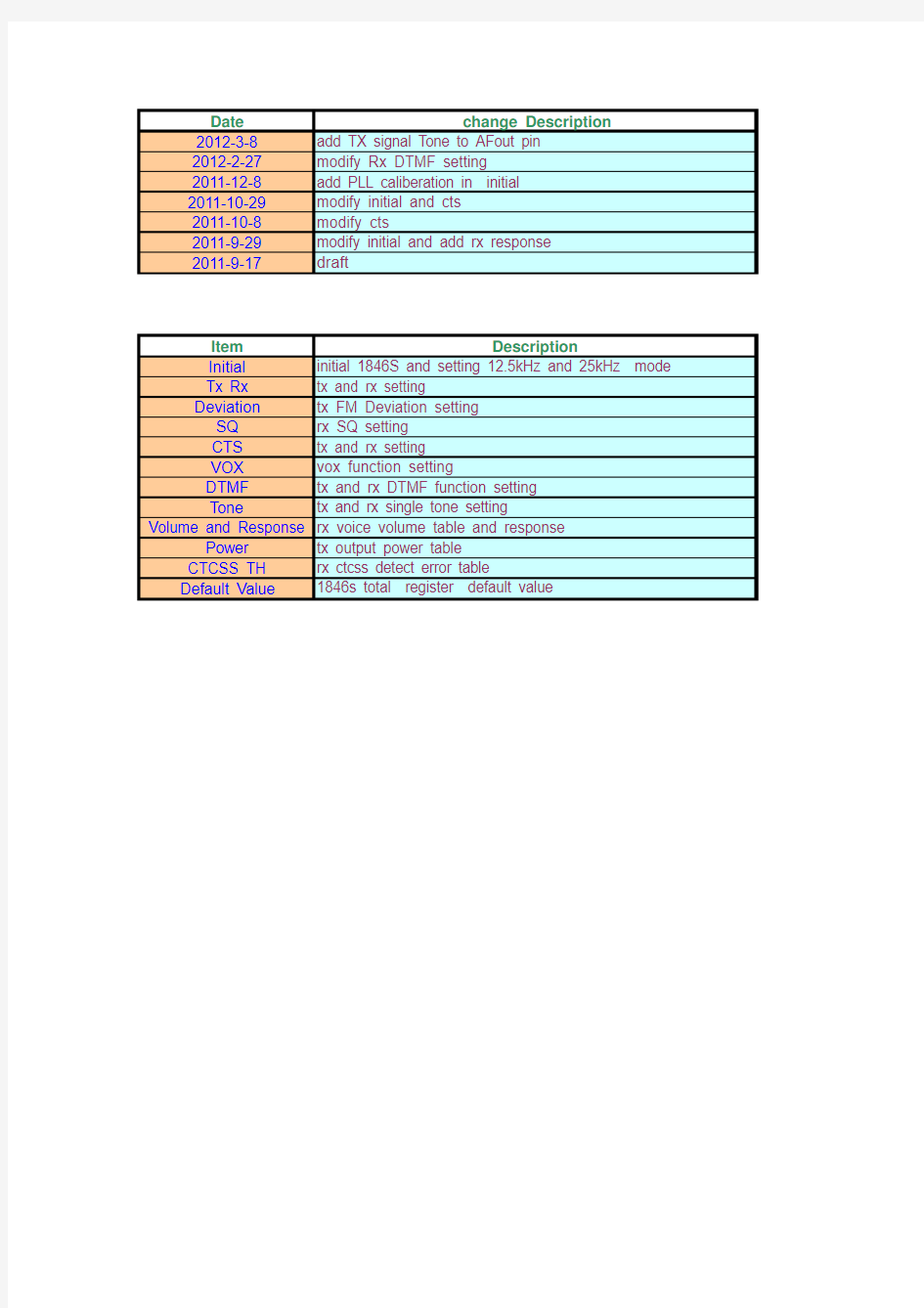 RDA1846S_register_table_20120308