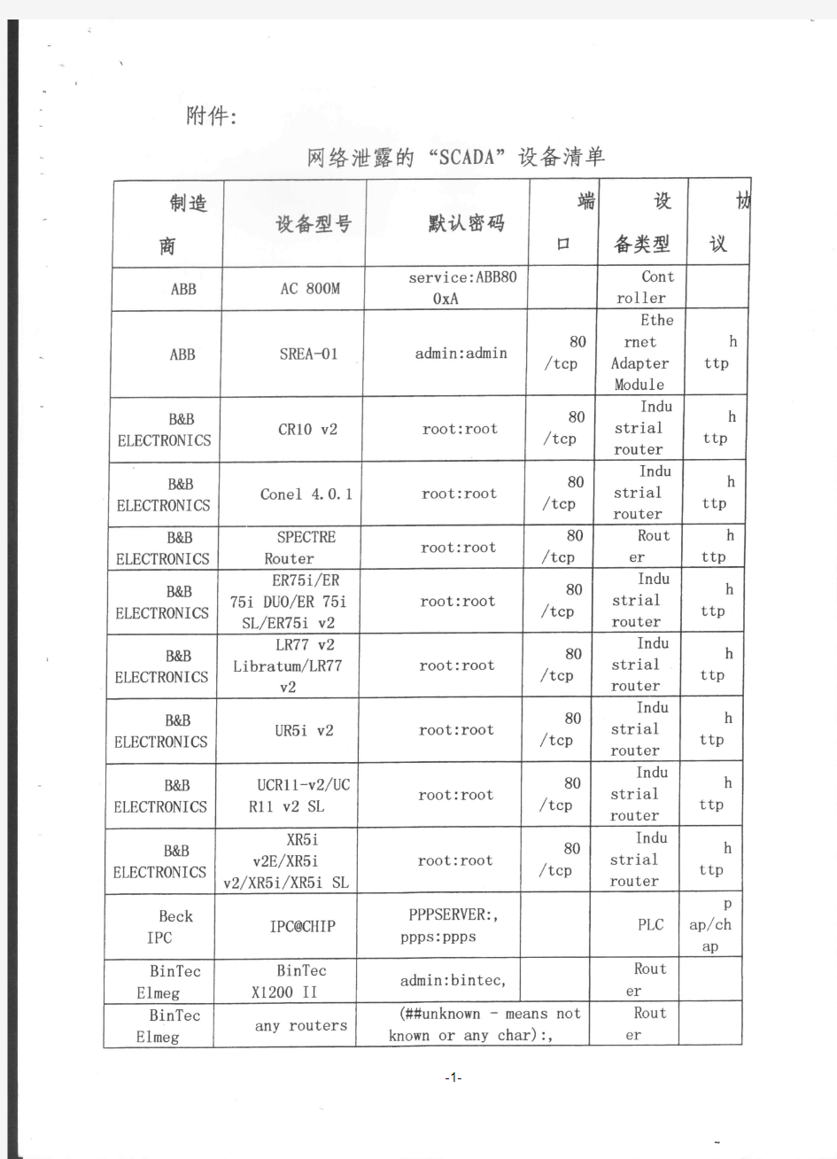 网络泄露的“SCADA”设备清单