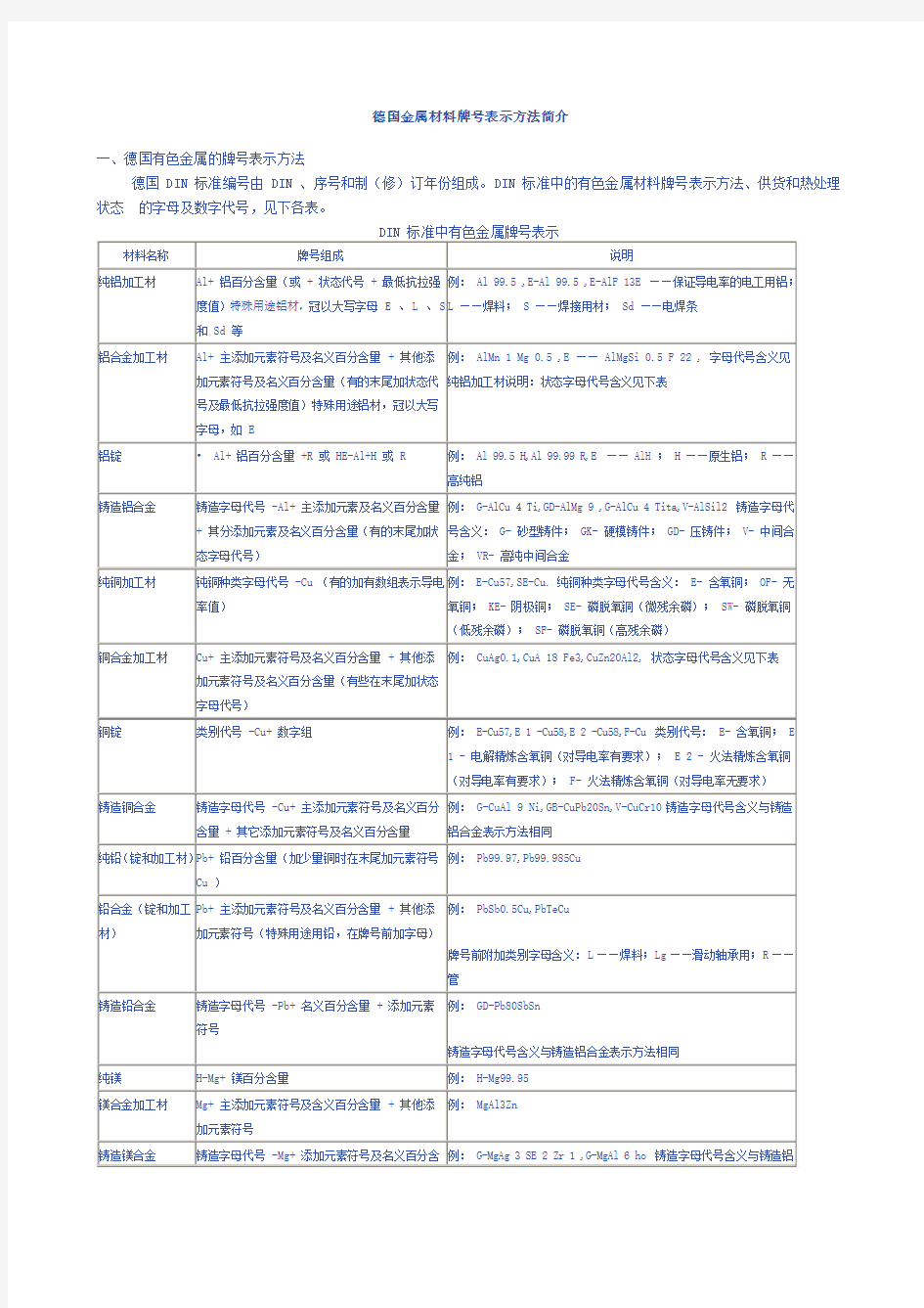 德国材料牌号