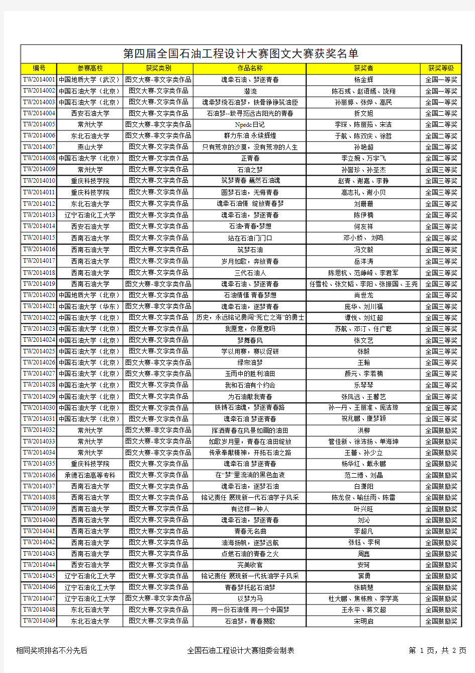 第四届全国石油工程设计大赛图文大赛获奖名单