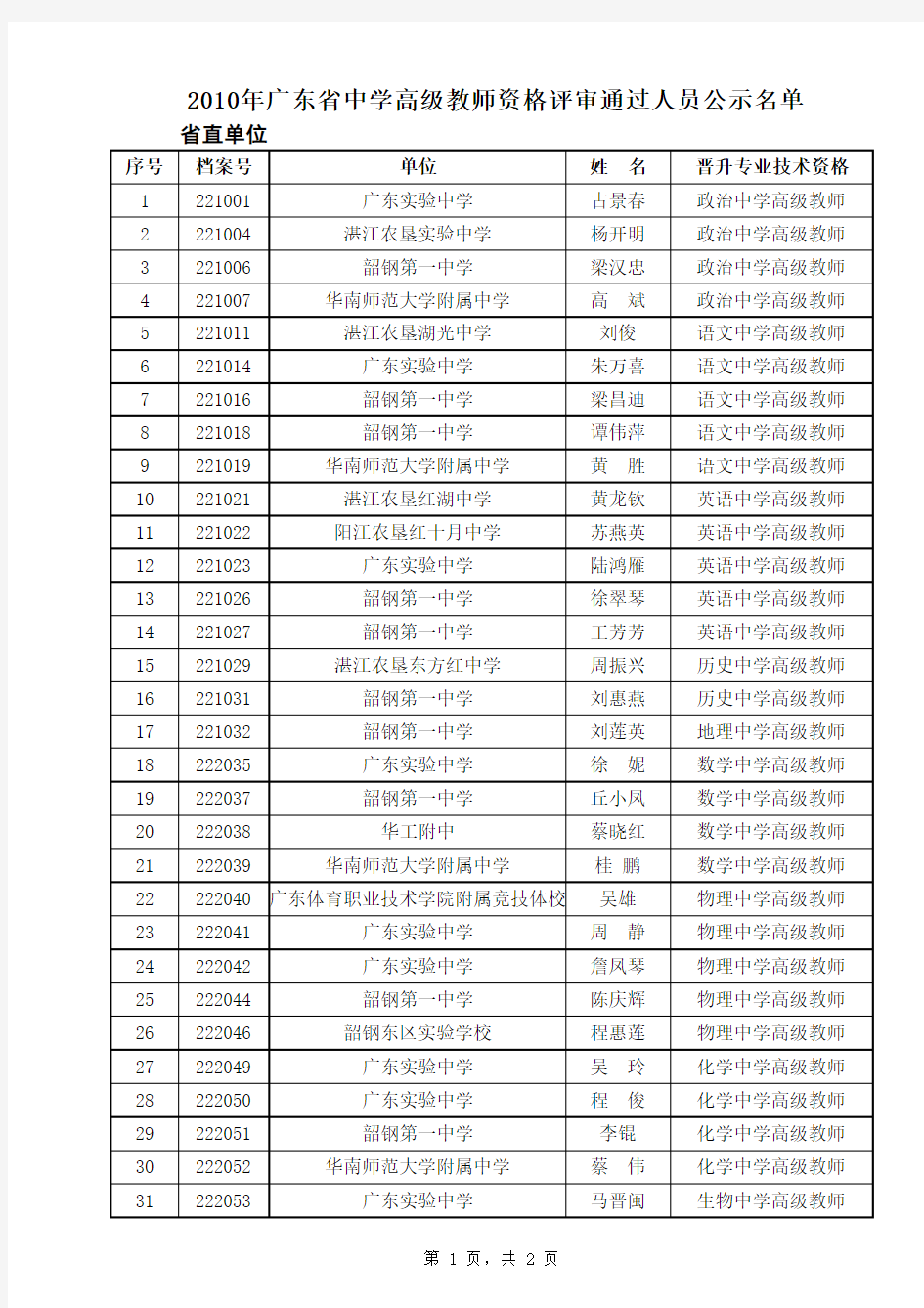 2010中学高级教师公示名单