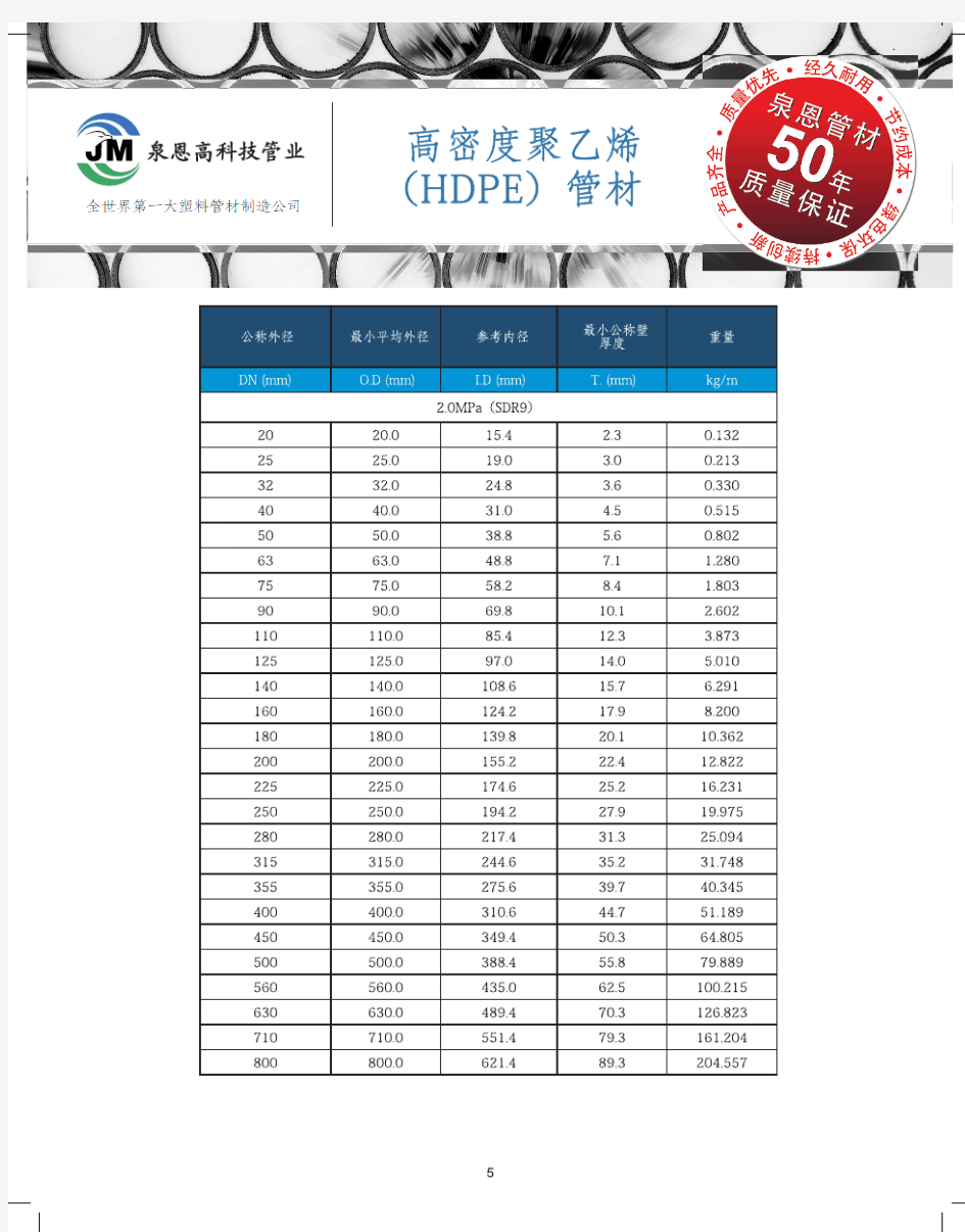 高密度聚乙烯(HDPE)管材