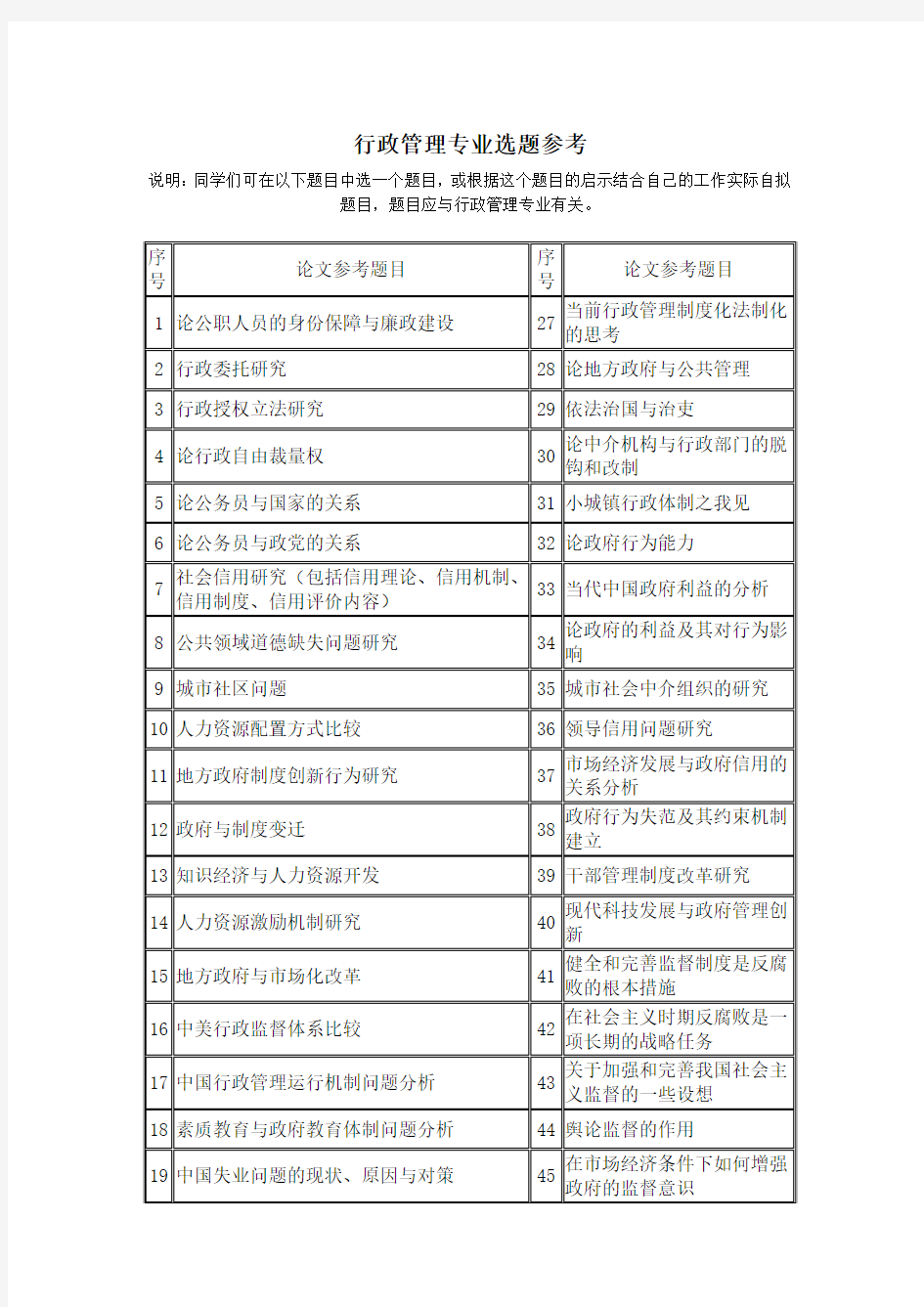 行政管理专业论文题目参考