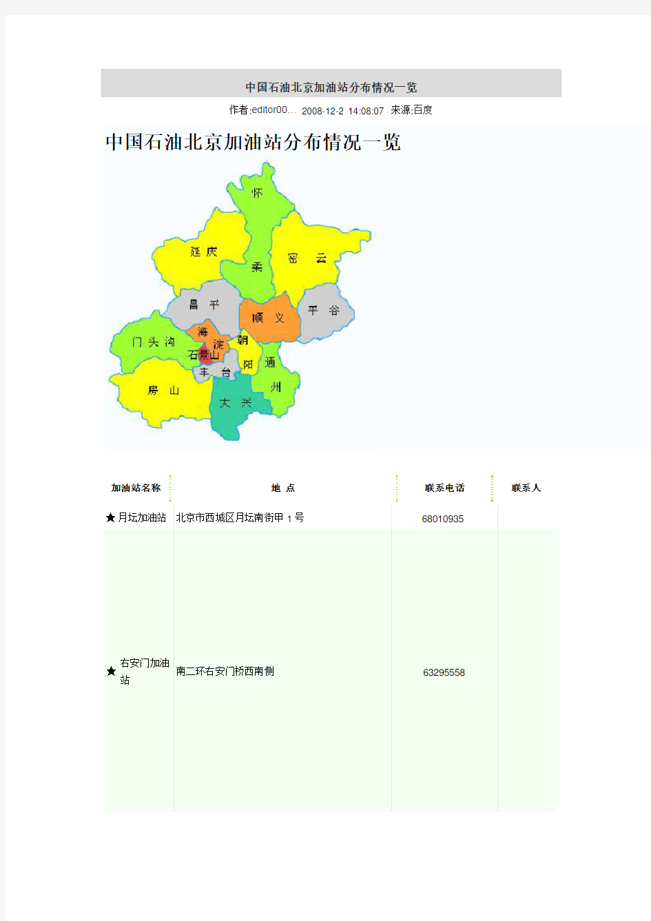 中国石油北京加油站分布情况一览