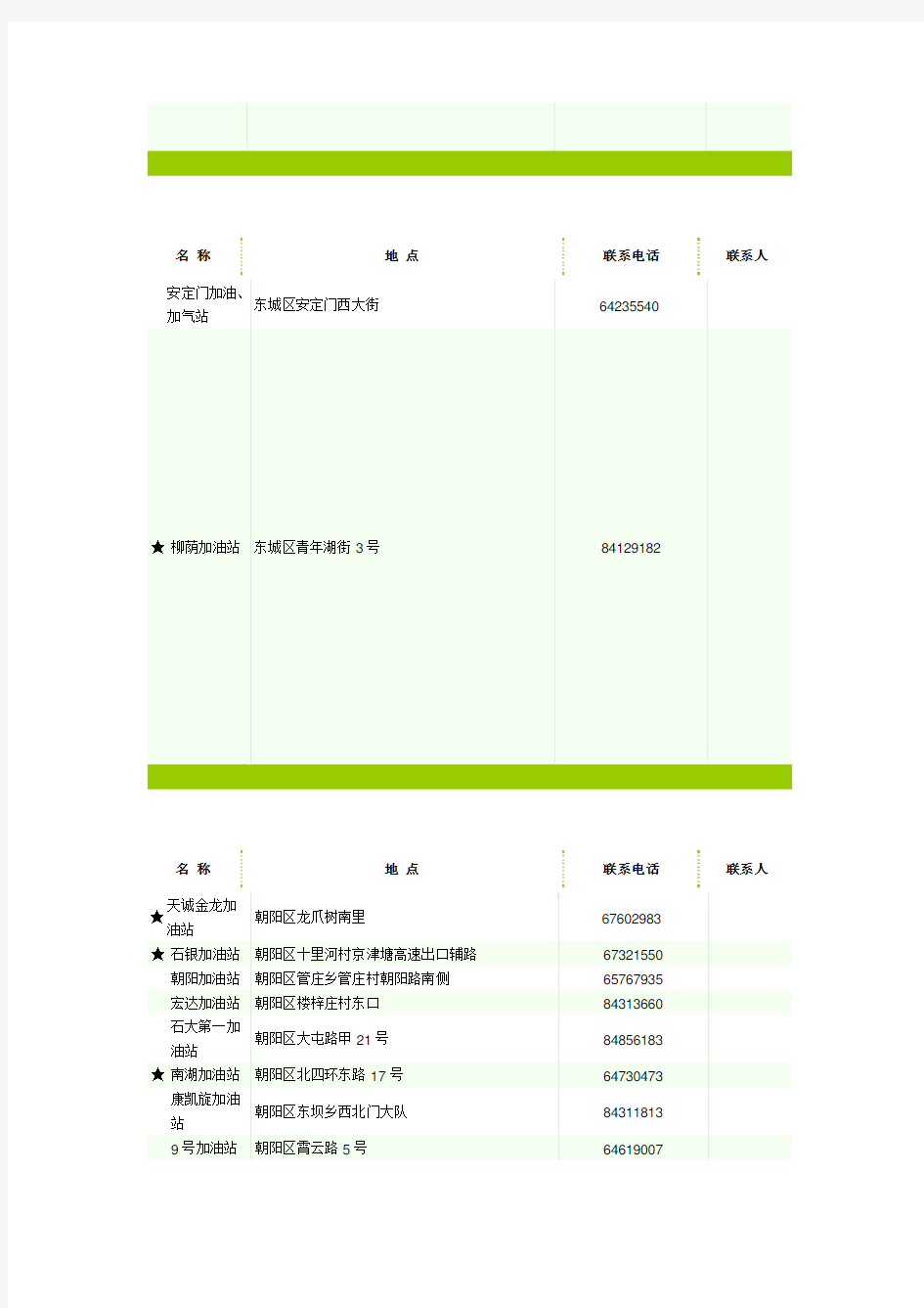 中国石油北京加油站分布情况一览