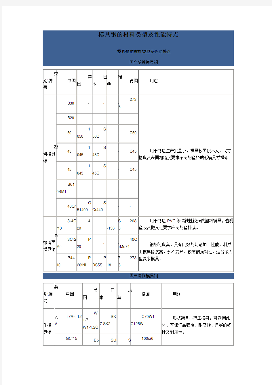 模具钢的材料类型及性能特点