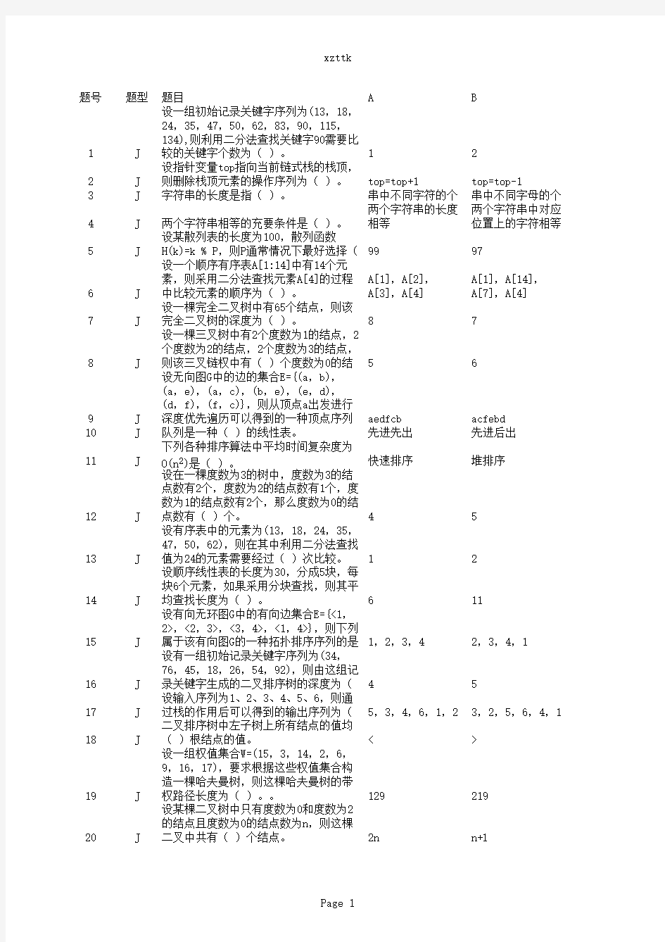 2012年公开题库(再次更新)