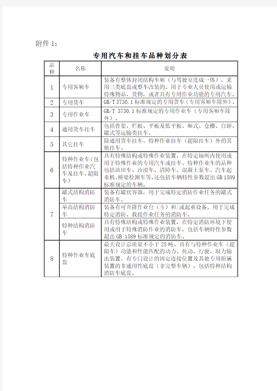 专用汽车和挂车品种划分表