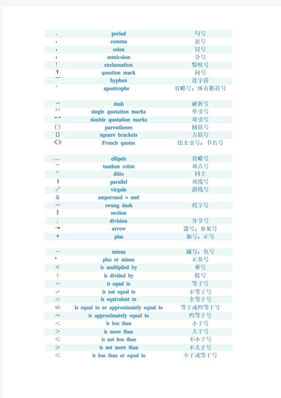 各种符号的英文表示