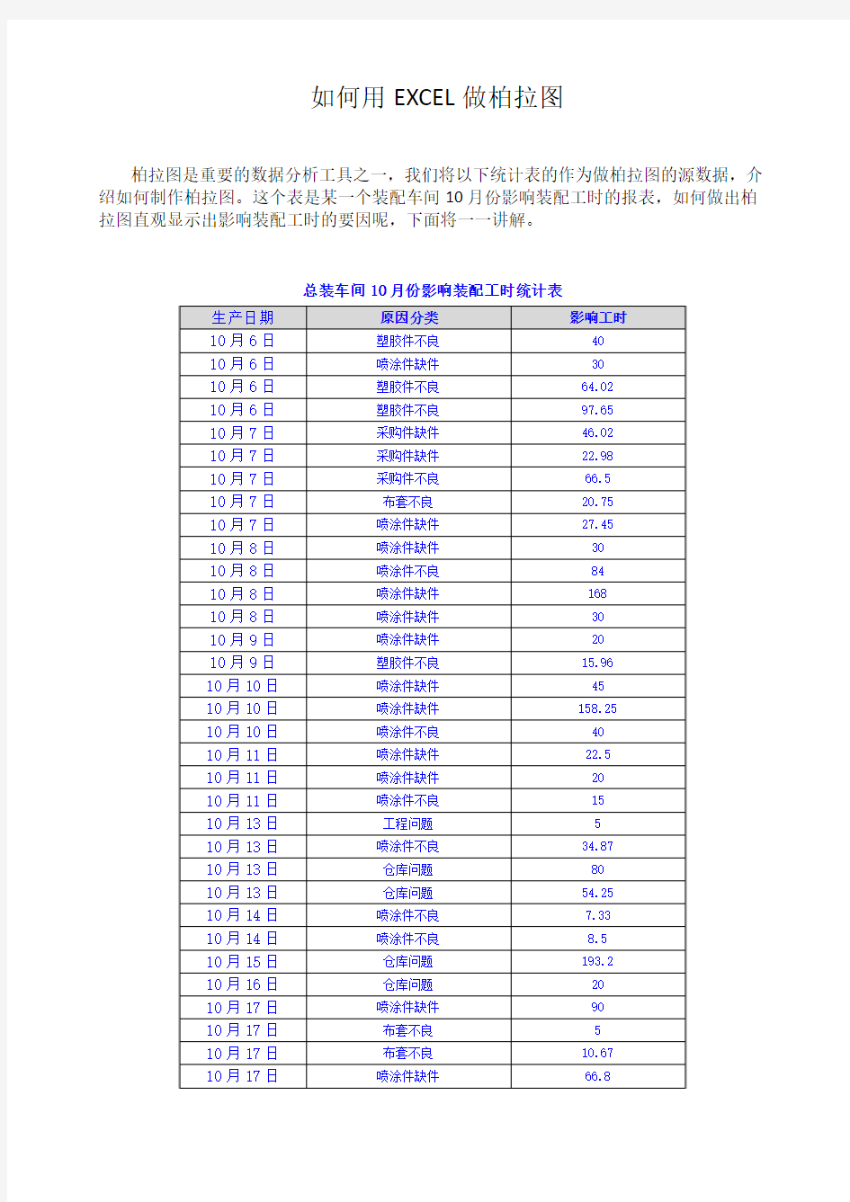 如何用EXCEL做柏拉图