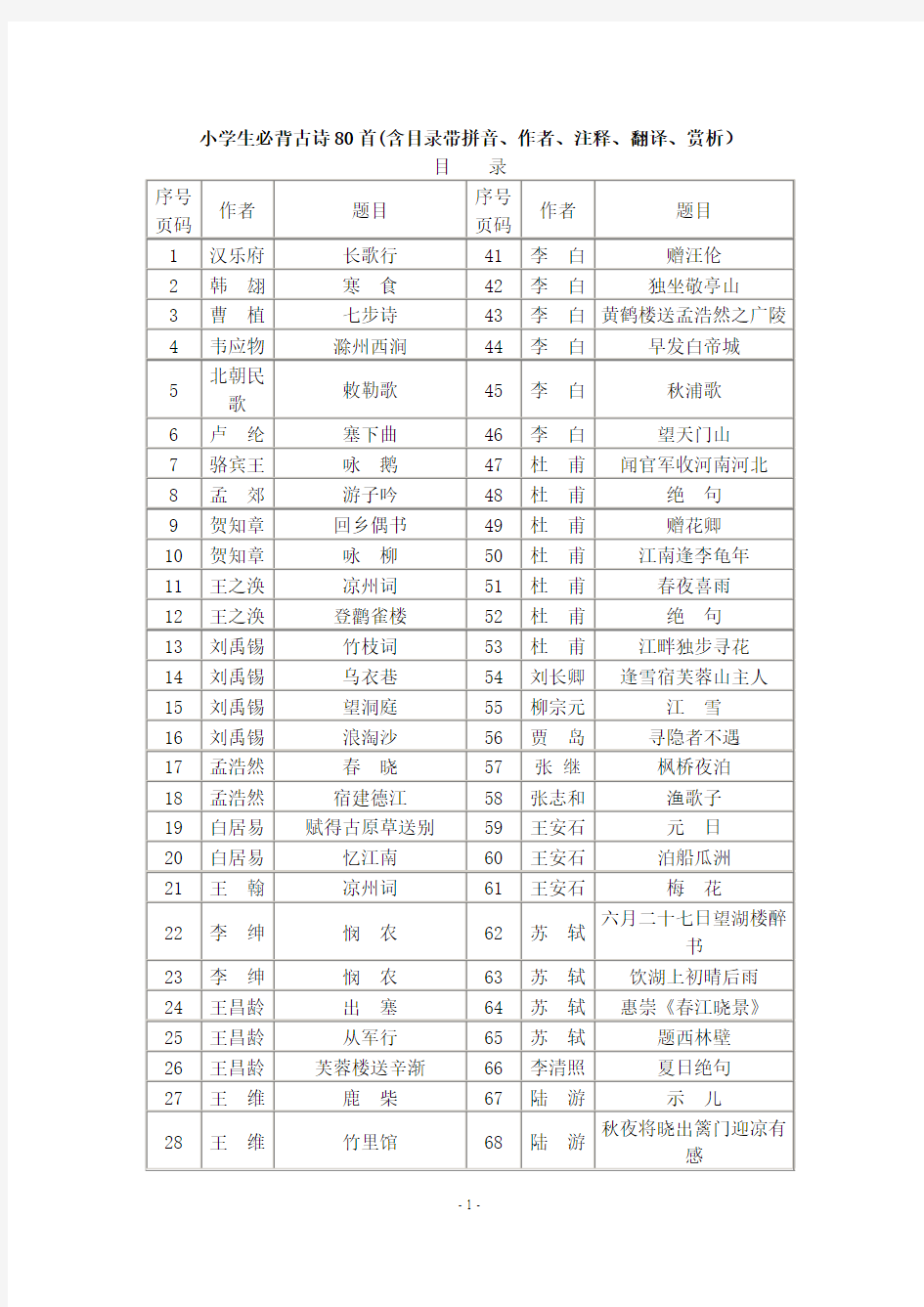 小学生必背古诗80首