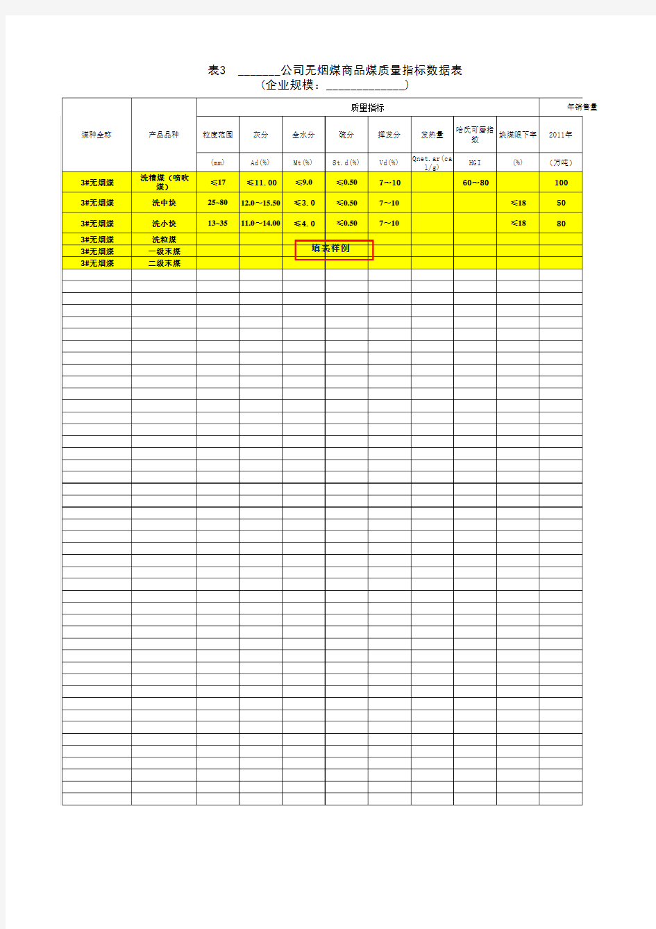 商品煤质量指标数据表