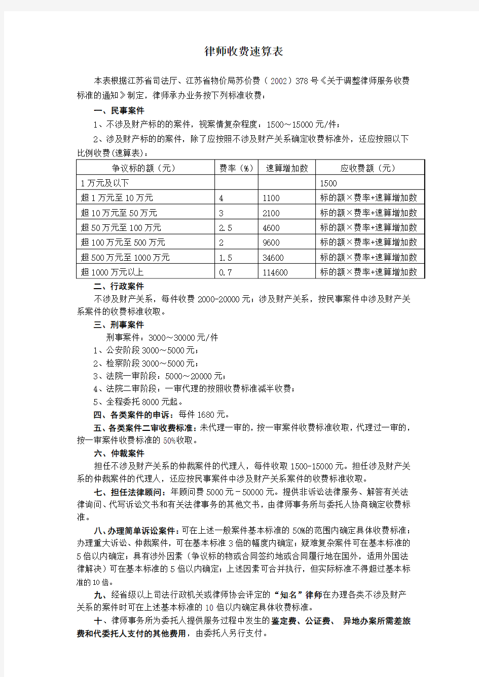 律师收费速算表