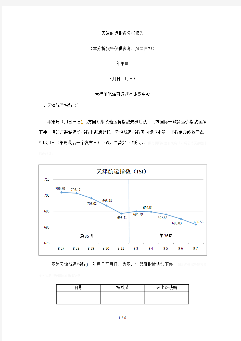 航运指数分析报告