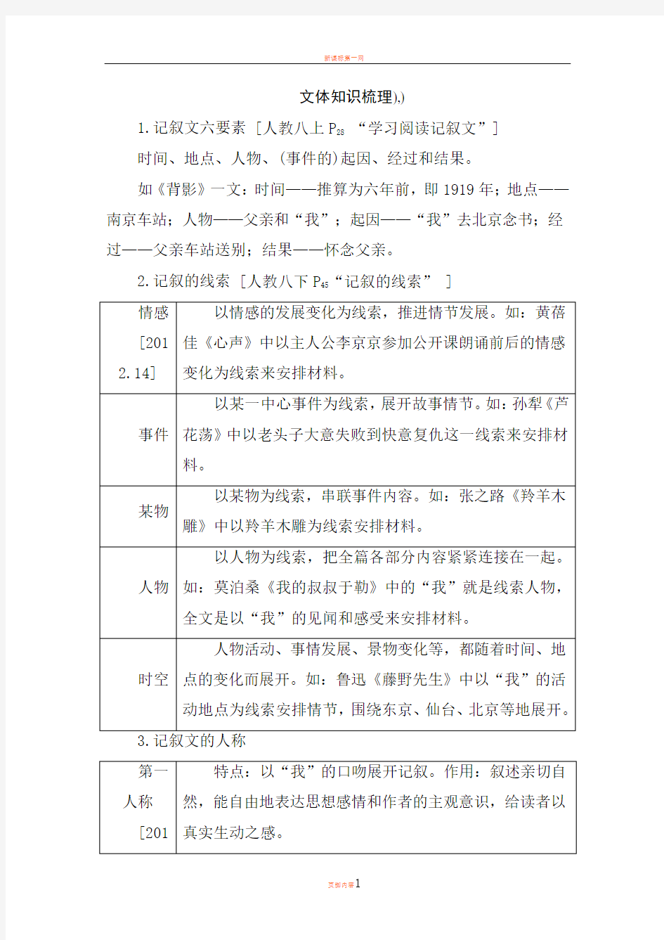 2017年广东省中考语文总复习 文体知识梳理