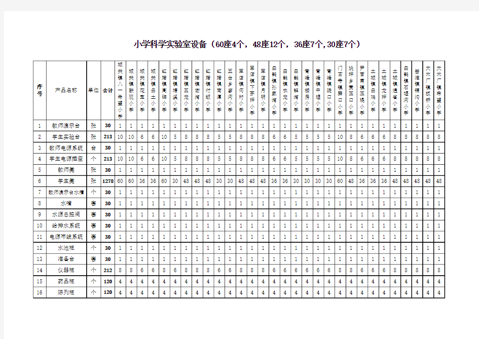 小学科学实验室设备清单