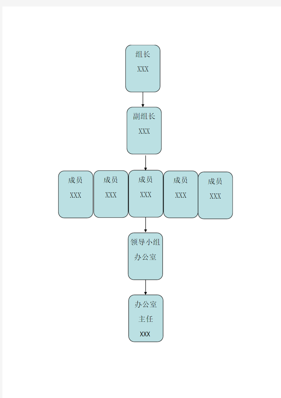 领导小组组织机构图