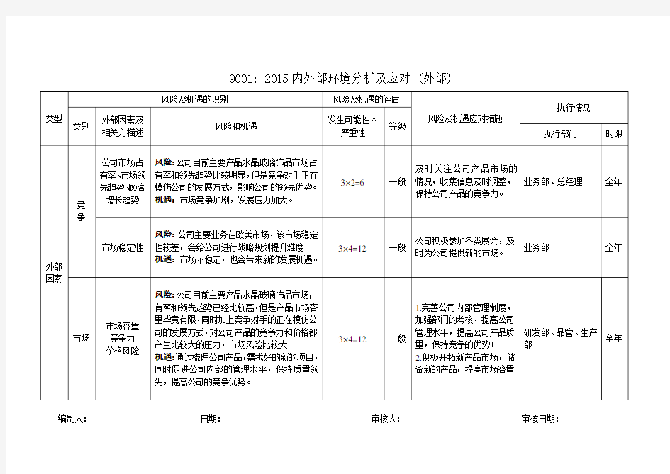 质量管理体系-内外部环境分析及应对-外部