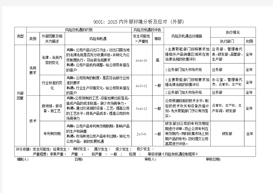 质量管理体系-内外部环境分析及应对-外部