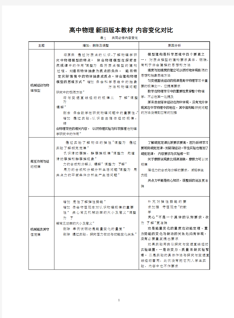 高中物理新旧版本教材内容变化对比