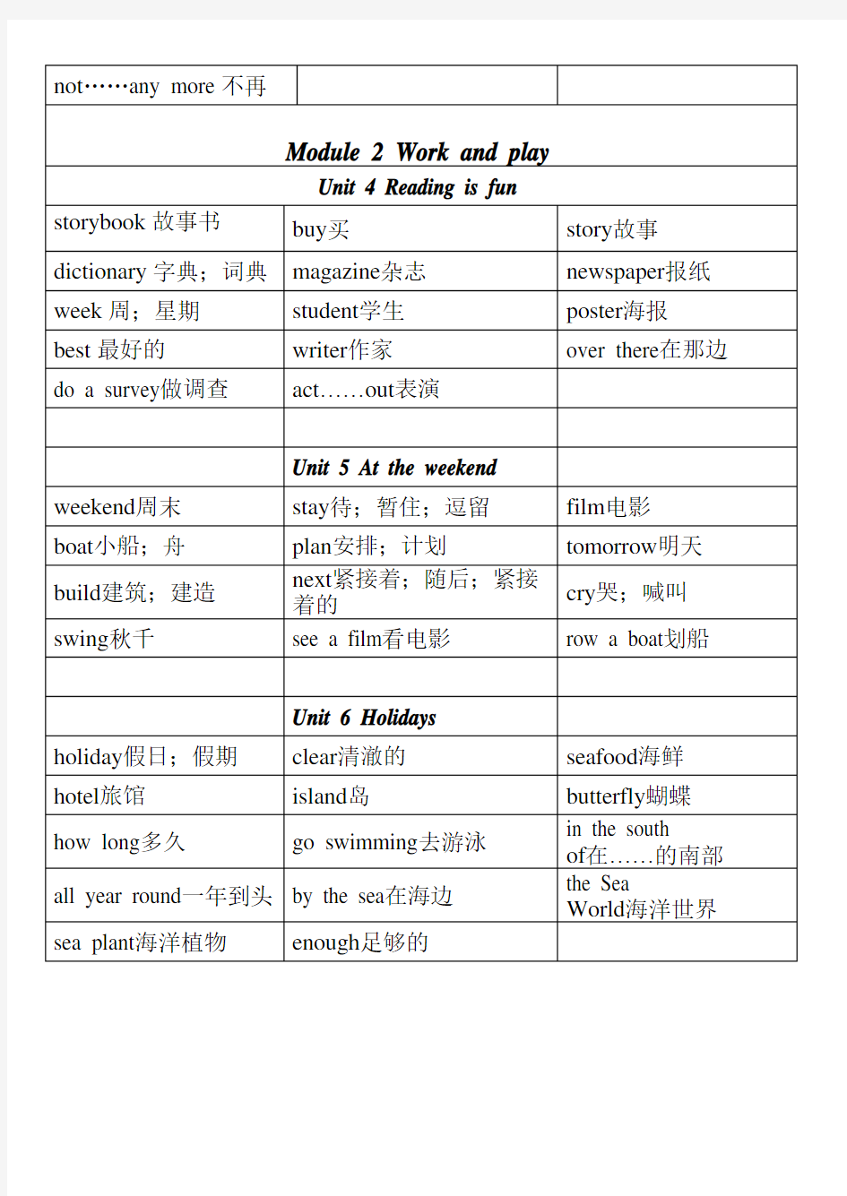 沪教版(三年级起点)英语五年级下册单词表