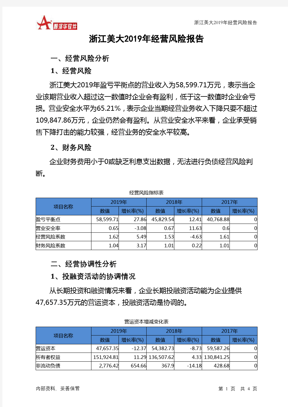 浙江美大2019年经营风险报告