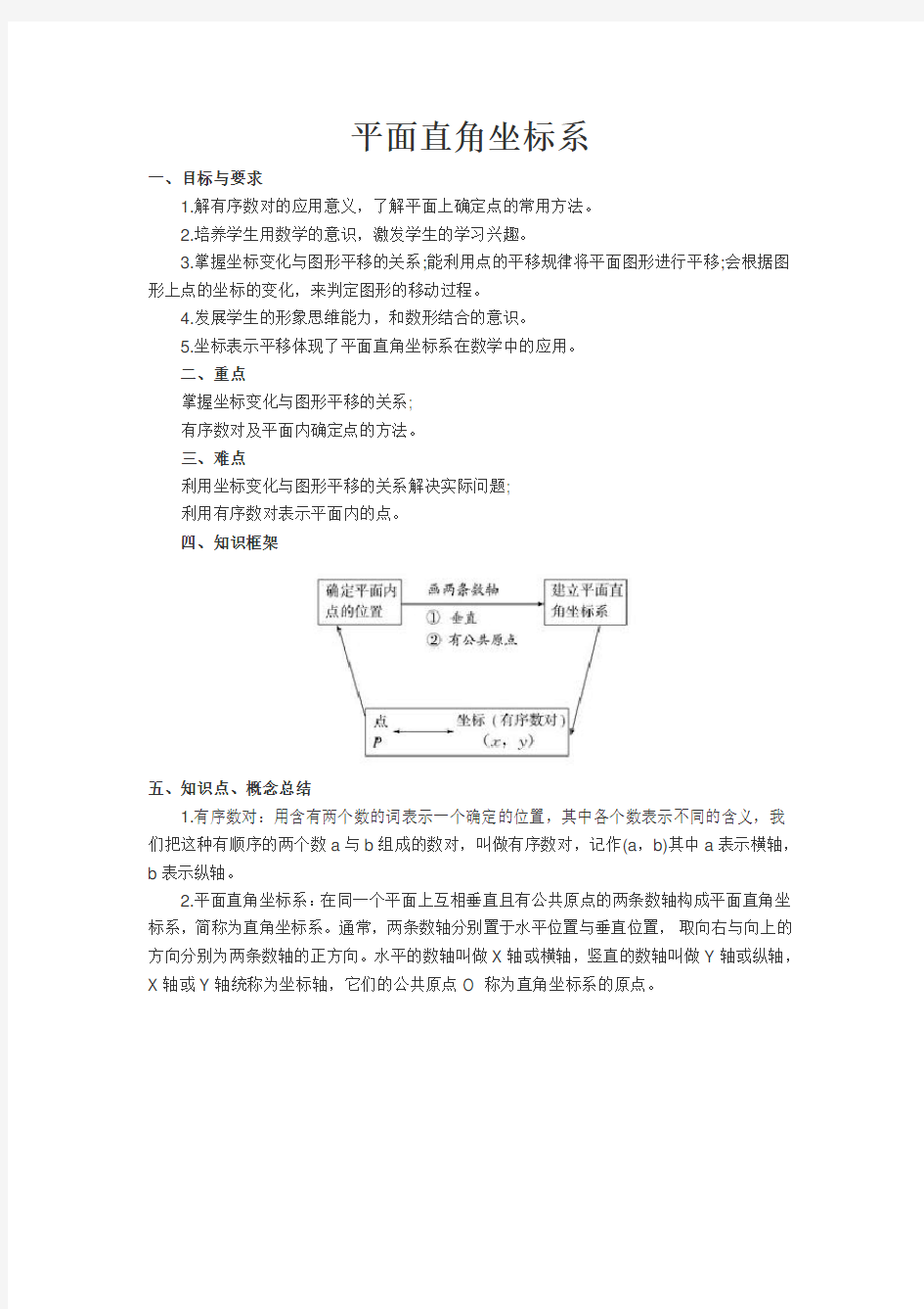 初一数学下册《平面直角坐标系》知识点归纳