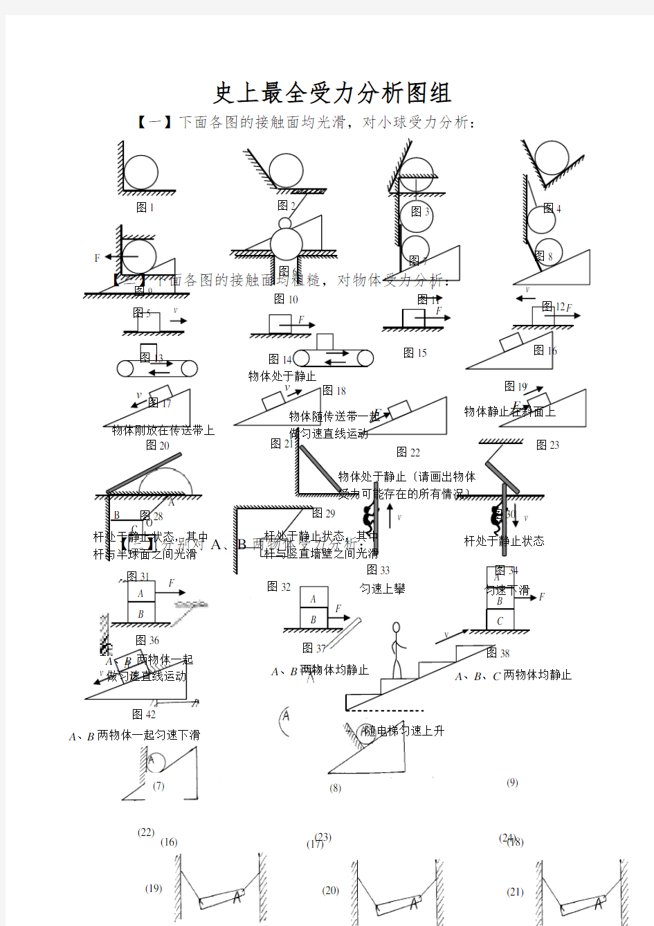 史上最全受力分析图组