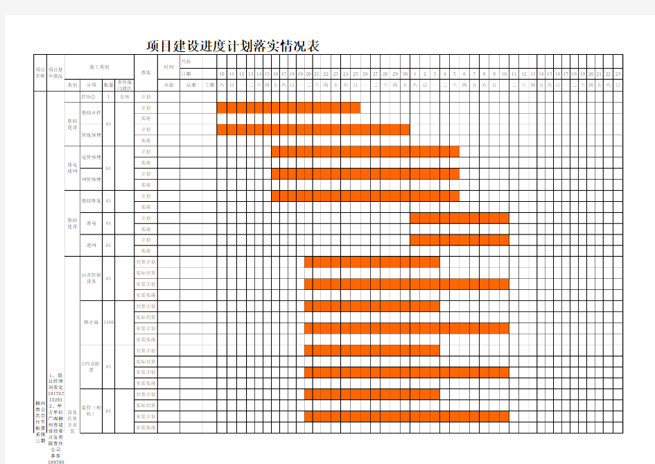 项目建设进度计划表