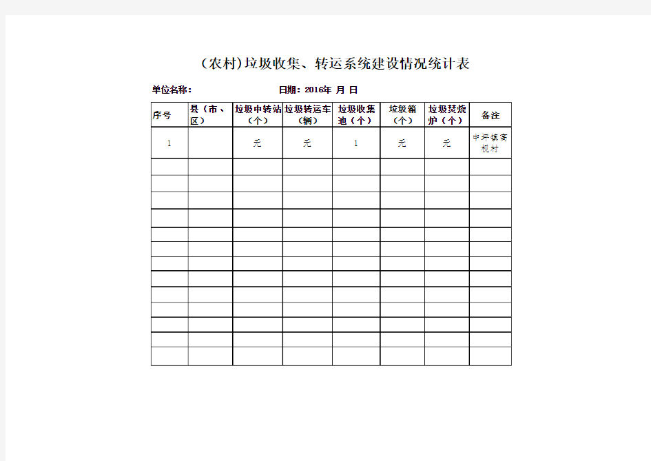 城市环卫设施统计表情况