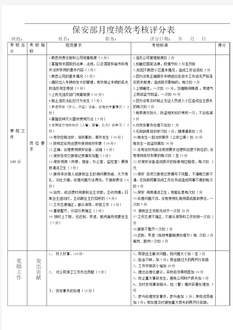 保安部月度绩效考核评分表