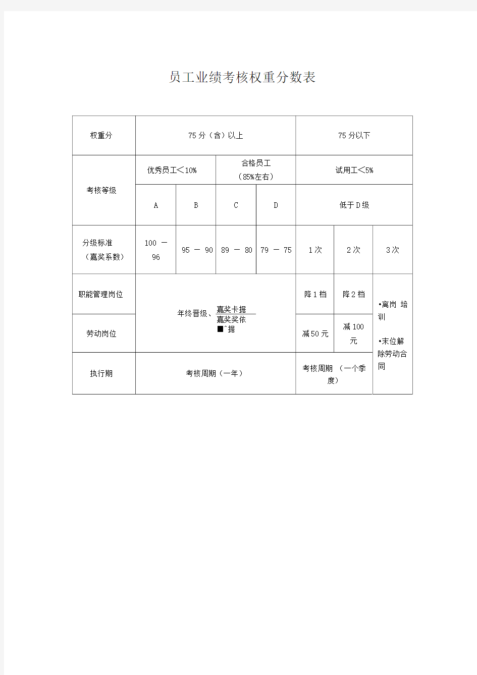 员工业绩考核权重分数表