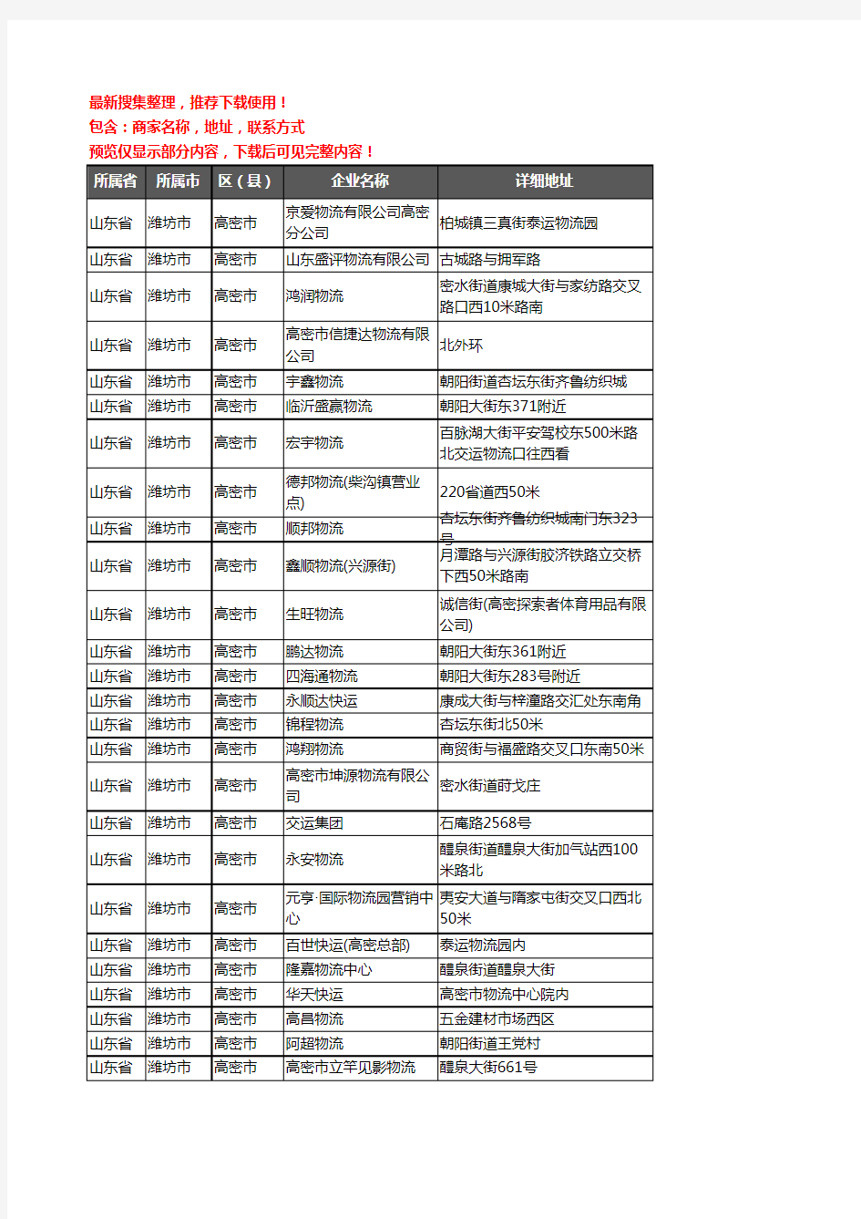 新版山东省潍坊市高密市货运企业公司商家户名录单联系方式地址大全216家