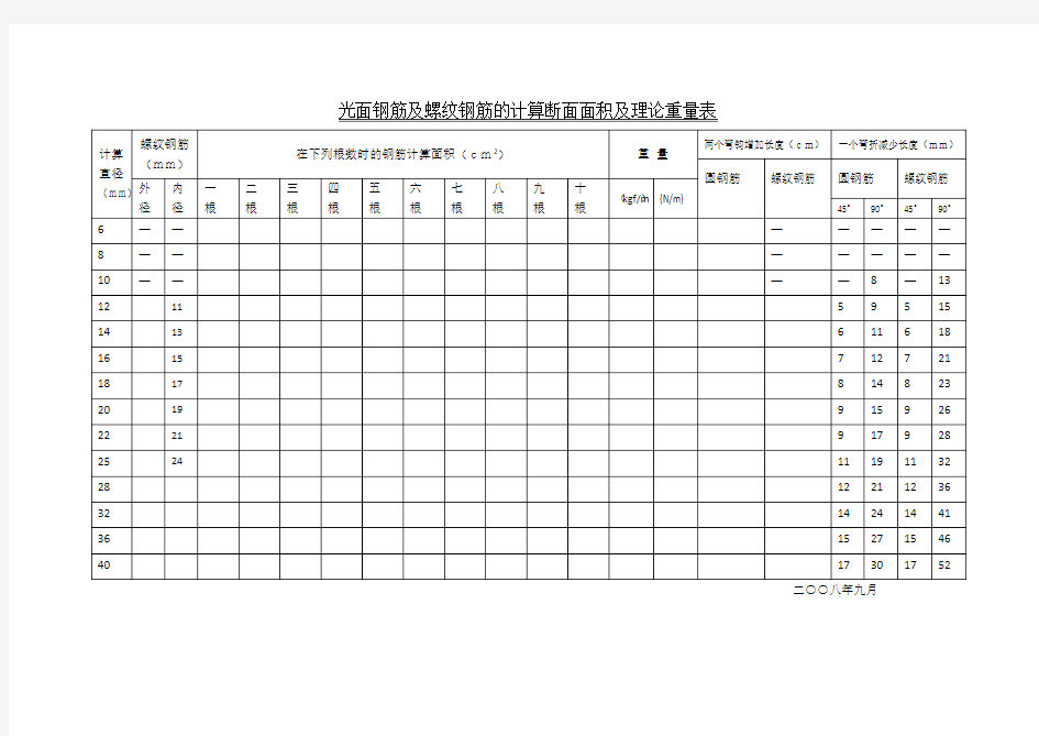 钢筋截面积换算表