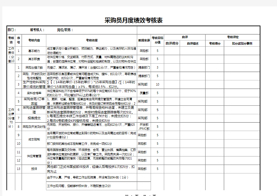 采购员绩效考核表