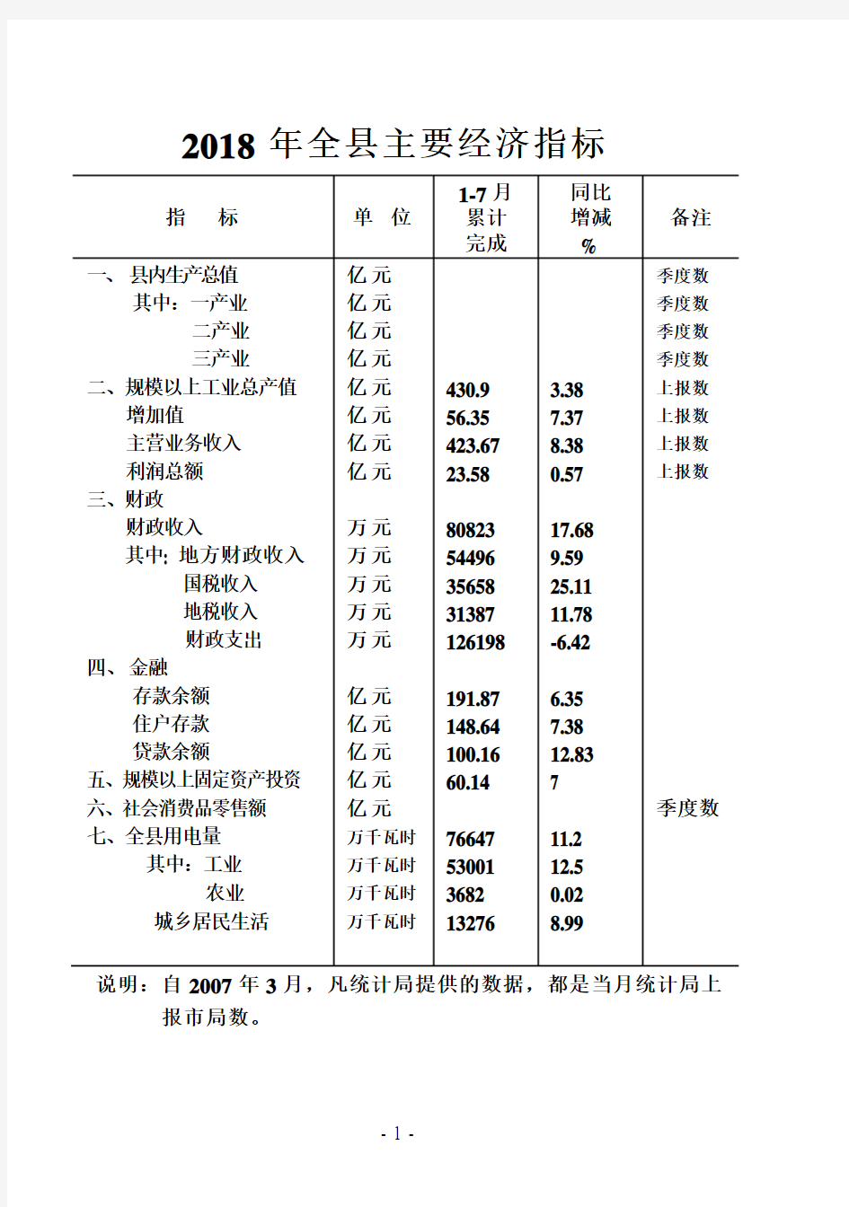 2018年全县主要经济指标