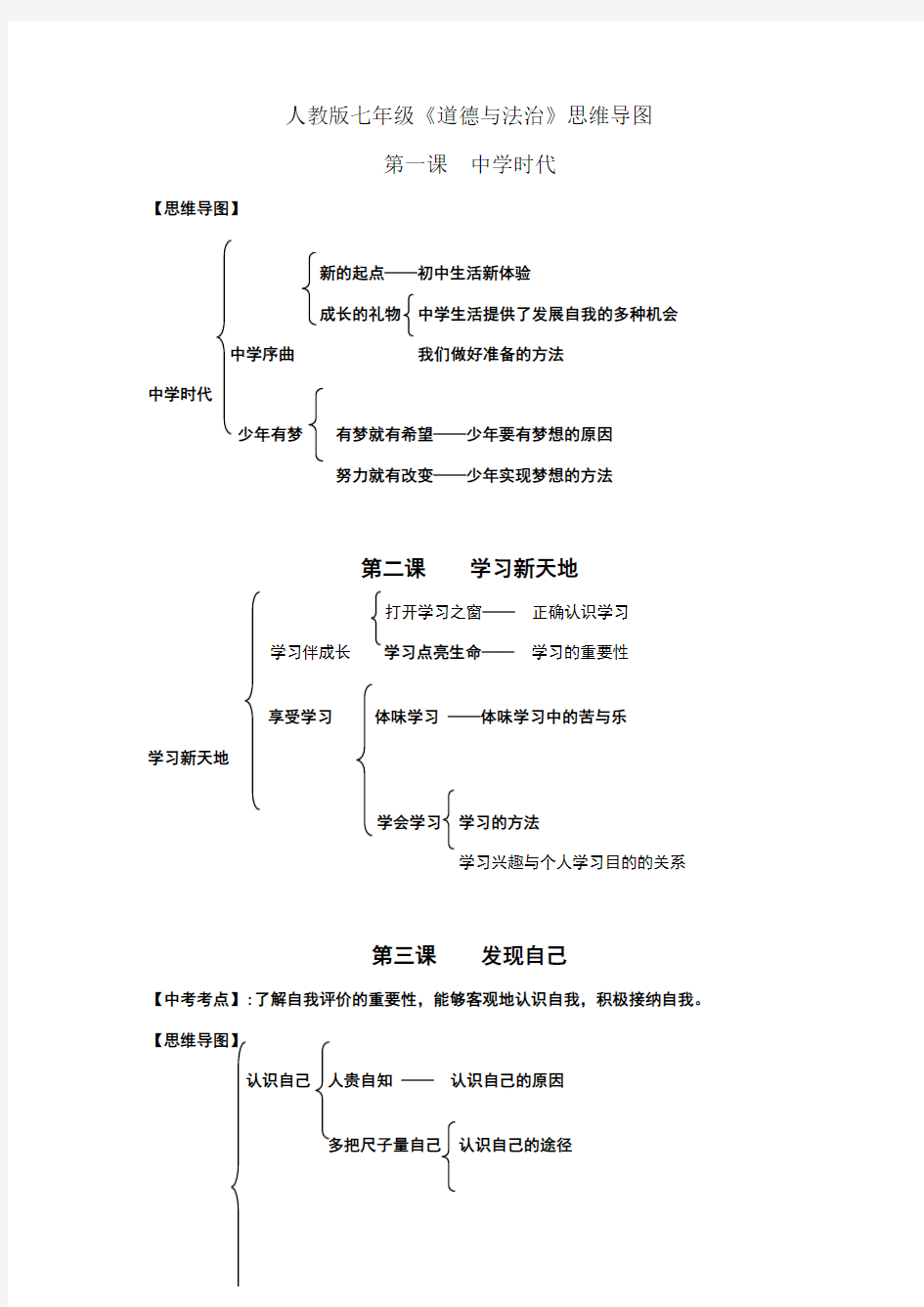 人教版七年级《道德与法治》思维导图