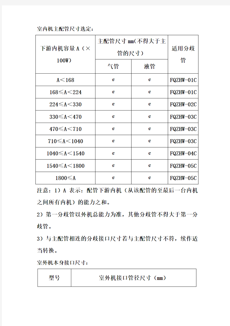 多联机冷媒管尺寸