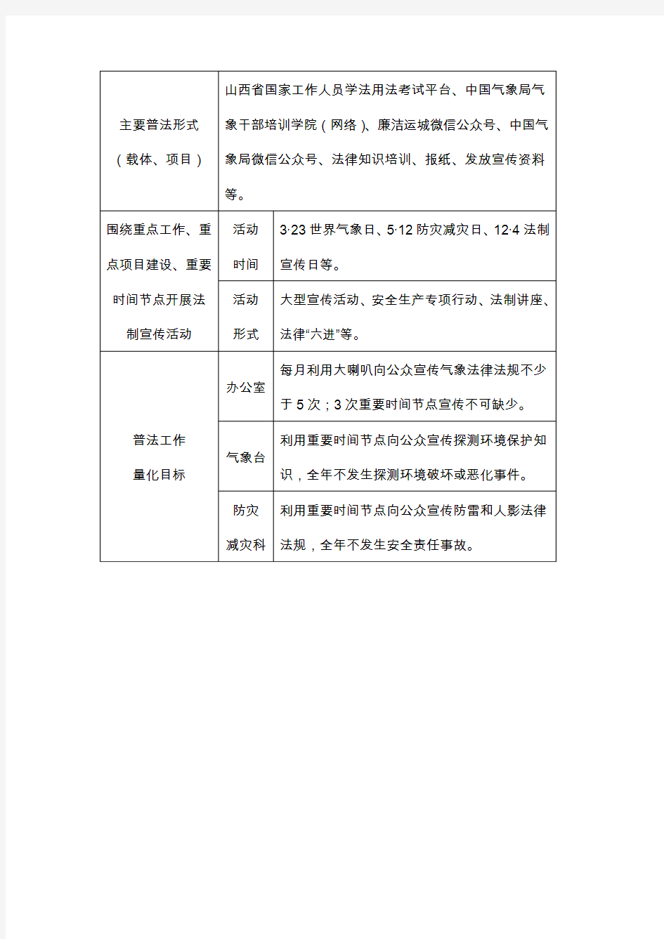万荣县气象局2018年普法责任清单