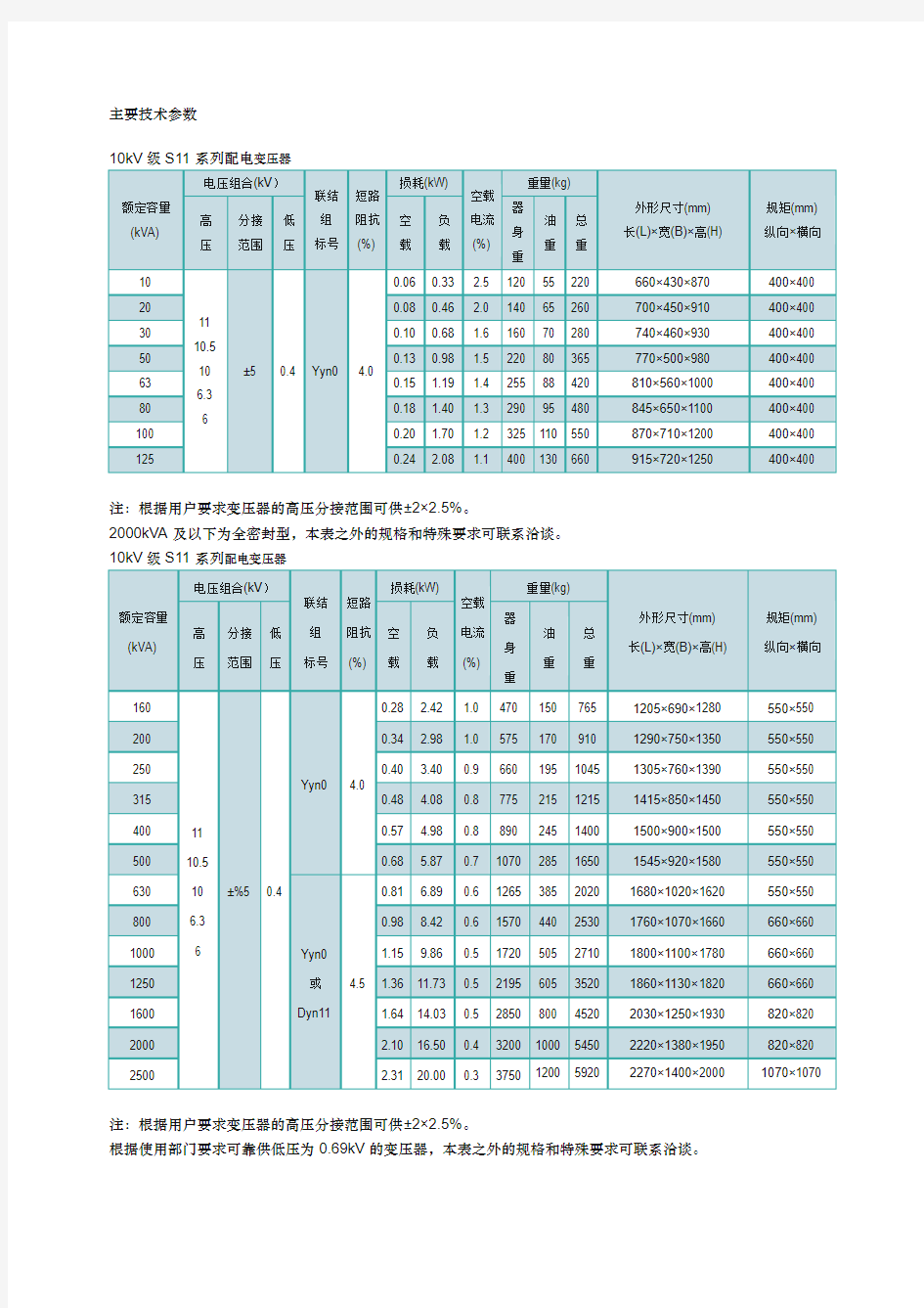 油浸式变压器主要参数