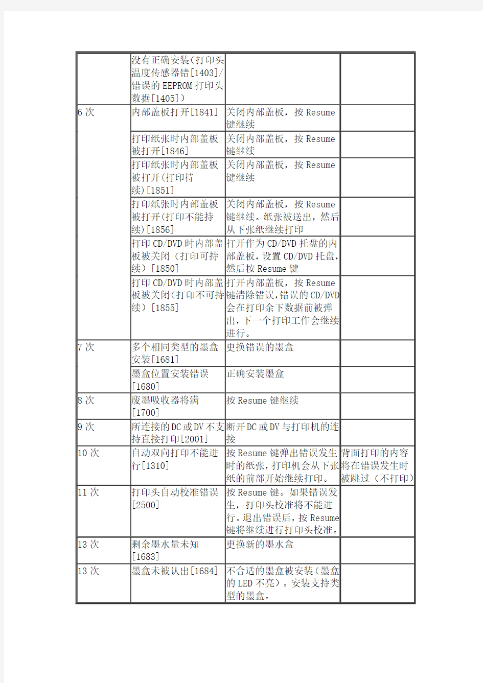 佳能打印机错误代码表