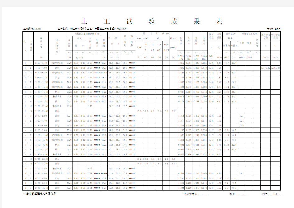 土工试验成果表