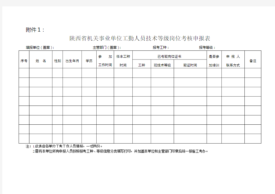 陕西省机关事业单位工勤人员技术等级岗位考核申报表