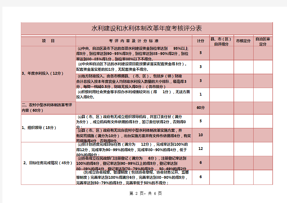 年度考核评分表excel模板