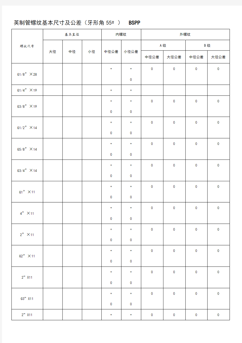 螺纹基本尺寸对照表